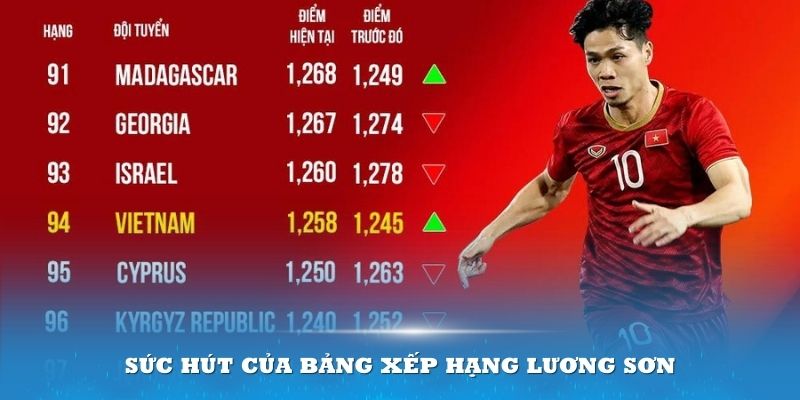 Sức hút của Bảng xếp hạng Luong Son